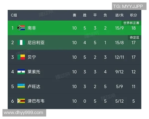 1-0,91分钟绝杀,国际第60筛选喀麦隆,进世预赛非洲附加赛决赛